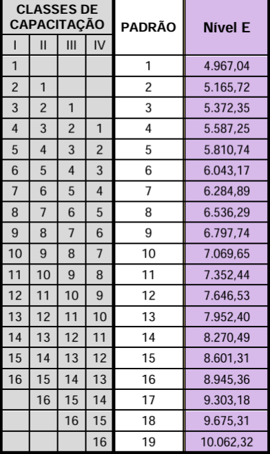 Concurso UFV: Estrutura remuneratória