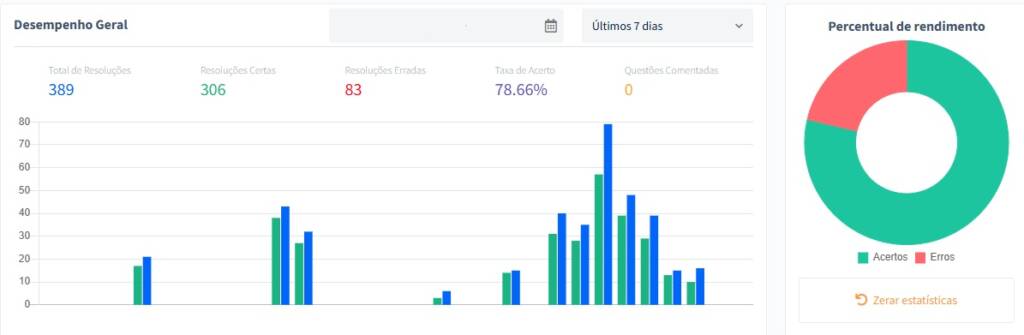 Concurso Câmara dos Deputados: como acompanhar o seu percentual de acertos nas questões?