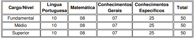 Concurso Altônia PR: disciplinas