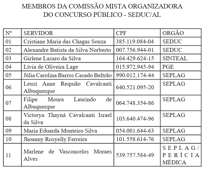 Concurso Seduc AL: Comissão formada