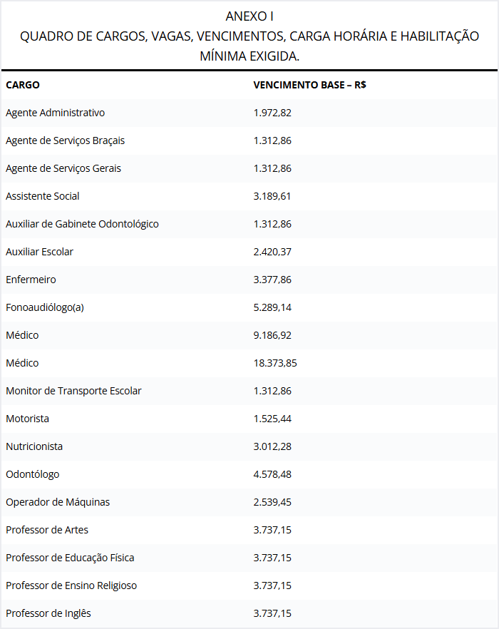 Concurso Lontras SC: Remuneração