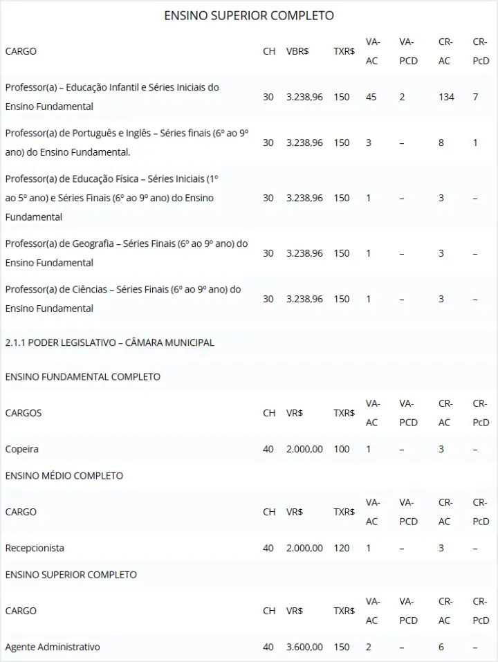 Concurso Vianópolis GO: Cargos e vagas