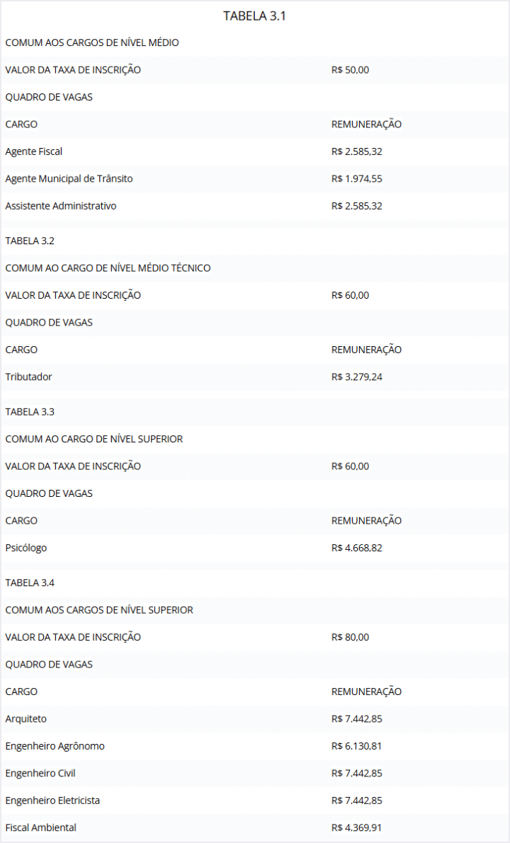 Concurso Cianorte PR: Remuneração