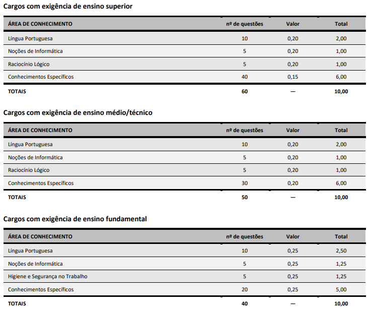 Edital Florianópolis SC: disciplinas
