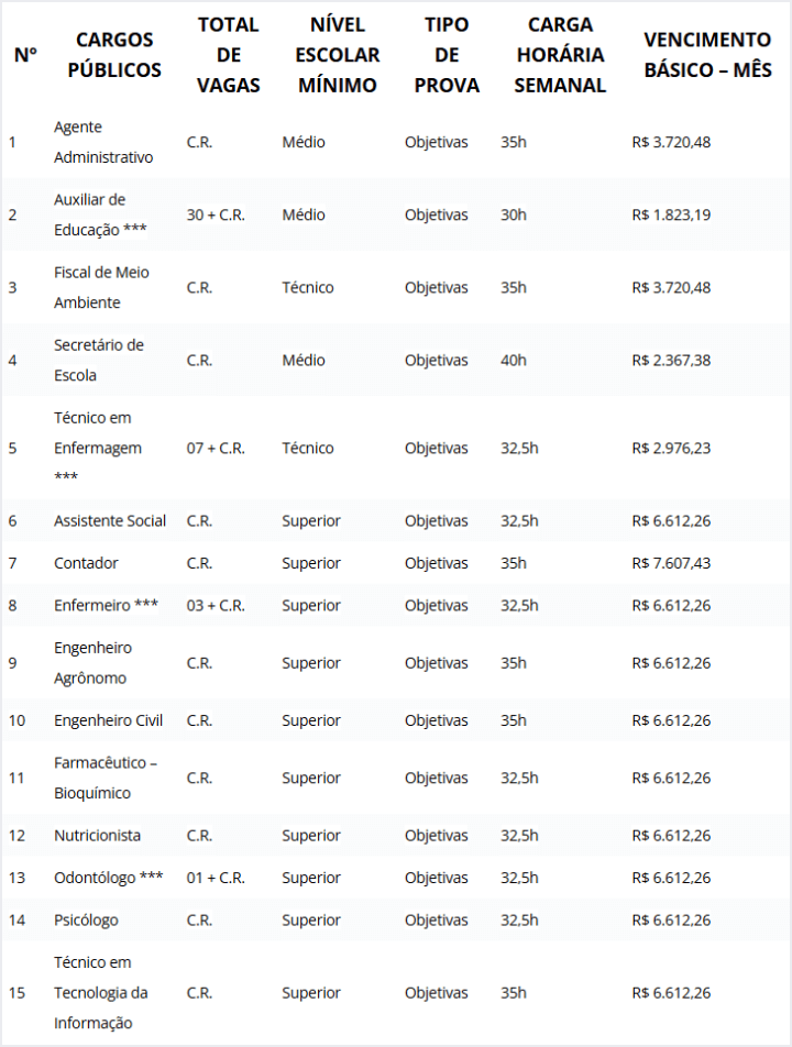 Concurso Garibaldi RS: Cargos e vagas