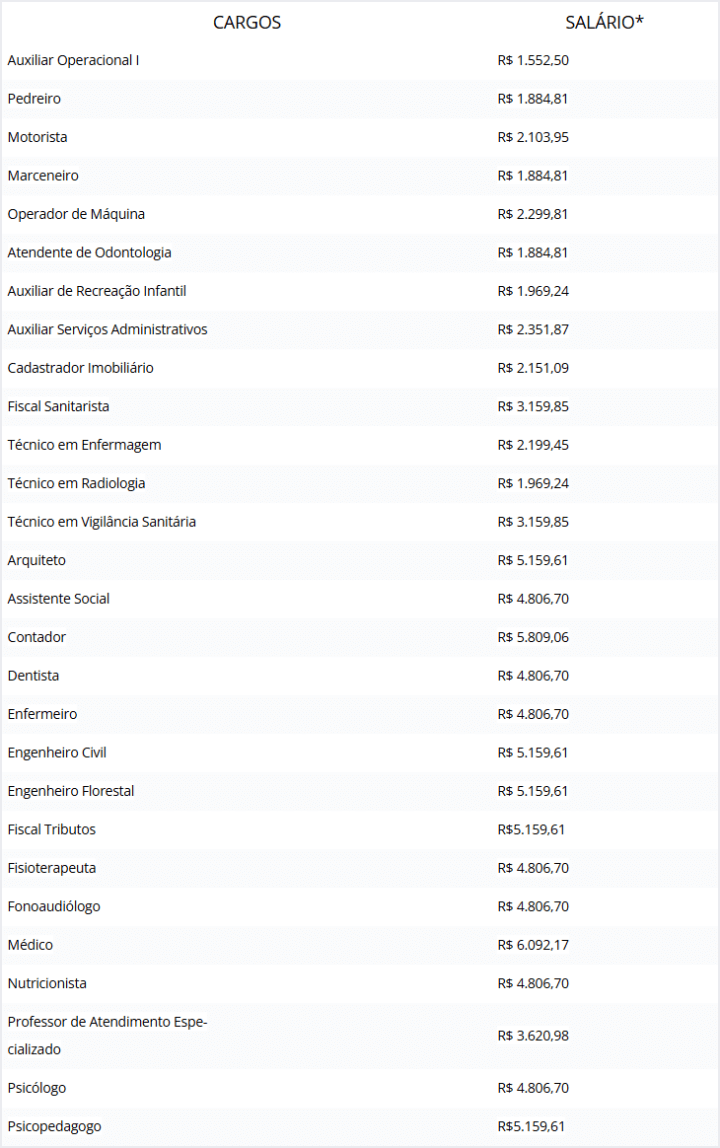 Concurso Timbó SC: remuneração