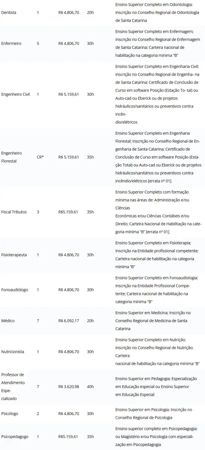 Concurso Timbó SC: cargos e vagas
