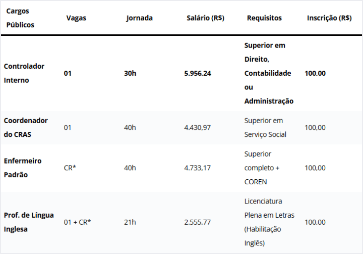 Concurso Turmalina SP