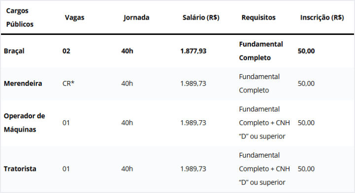 Nível Ensino Fundamental
