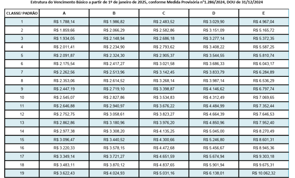 Concurso Unifal: Padrão Remuneratório TAE