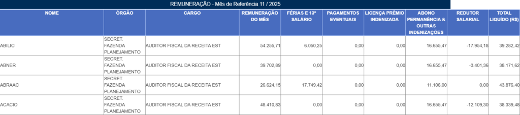 Concurso Sefaz SP: Remuneração no portal da transparência 