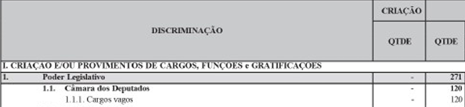 Concurso Câmara dos Deputados: previsão na LOA 2026