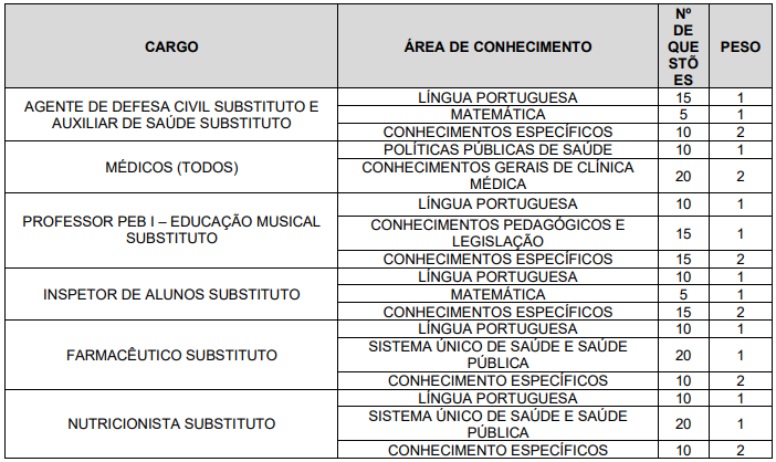 Concurso Franca SP: disciplinas