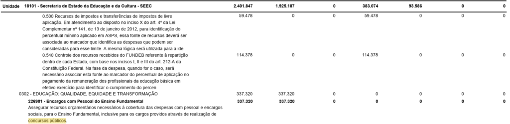 Concurso SEEC RN: Previsão LOA 2026
