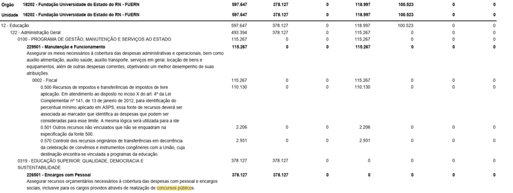 Concurso UERN Previsto na LOA 2026
