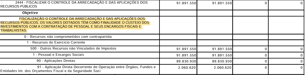 Concurso TCE AP: LOA 2026
