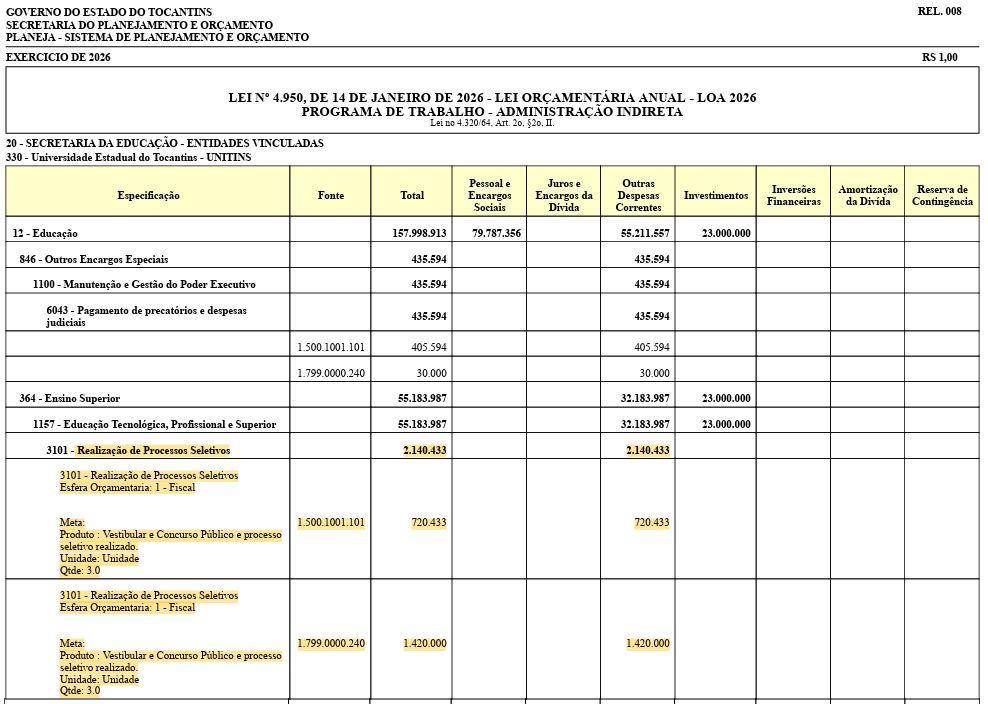 Concurso Unitins: LOA 2026