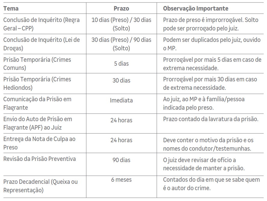 Concurso Polícia Civil ES: Direito Processual Penal