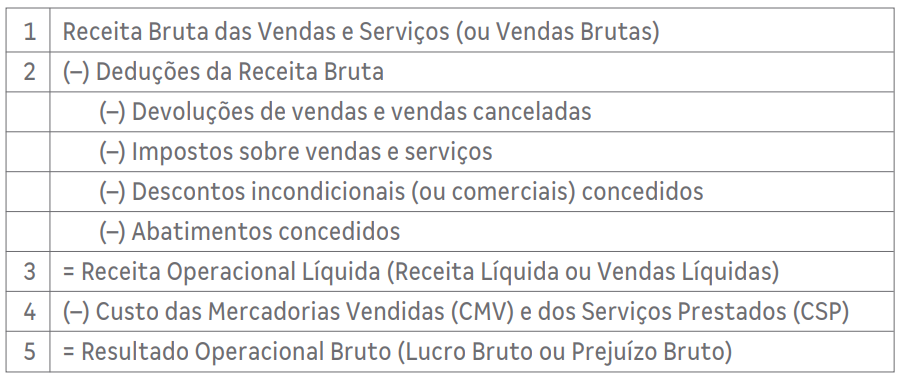 Concurso PC ES: Noções de Contabilidade Geral