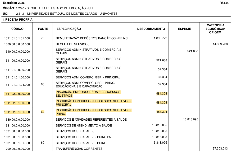 Concurso Unimontes: LOA 2026