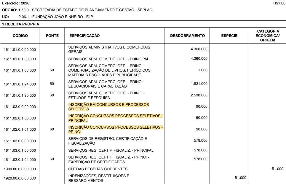 Concurso Fundação João Pinheiro LOA 2026