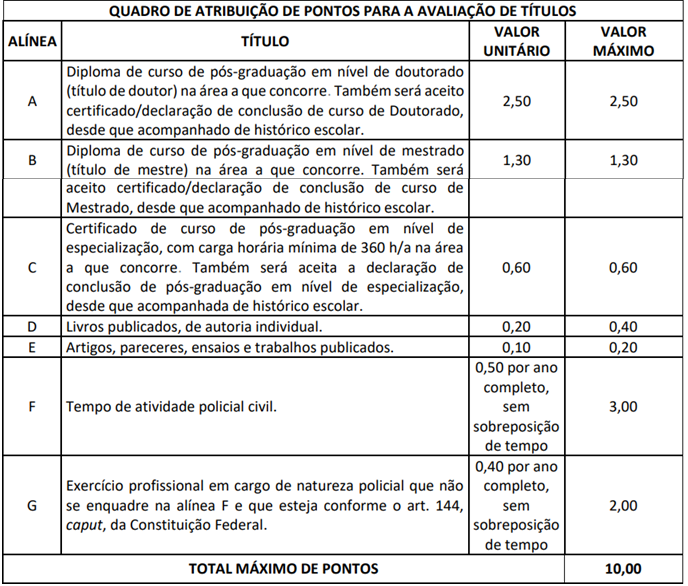 Concurso PCDF Delegado: Prova de títulos