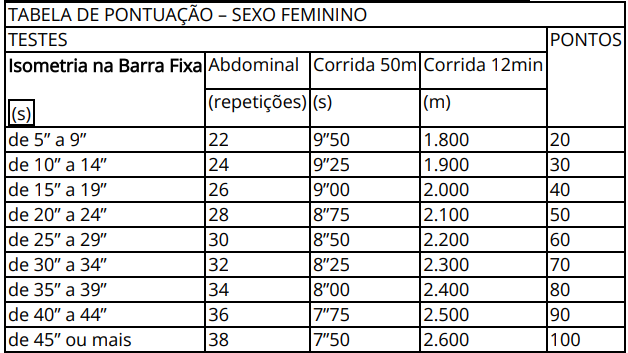 Concurso SAP SP: TAF feminino