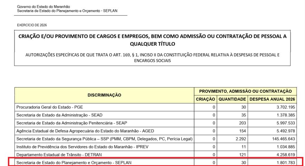 Concurso Seplan MA: LOA 2026