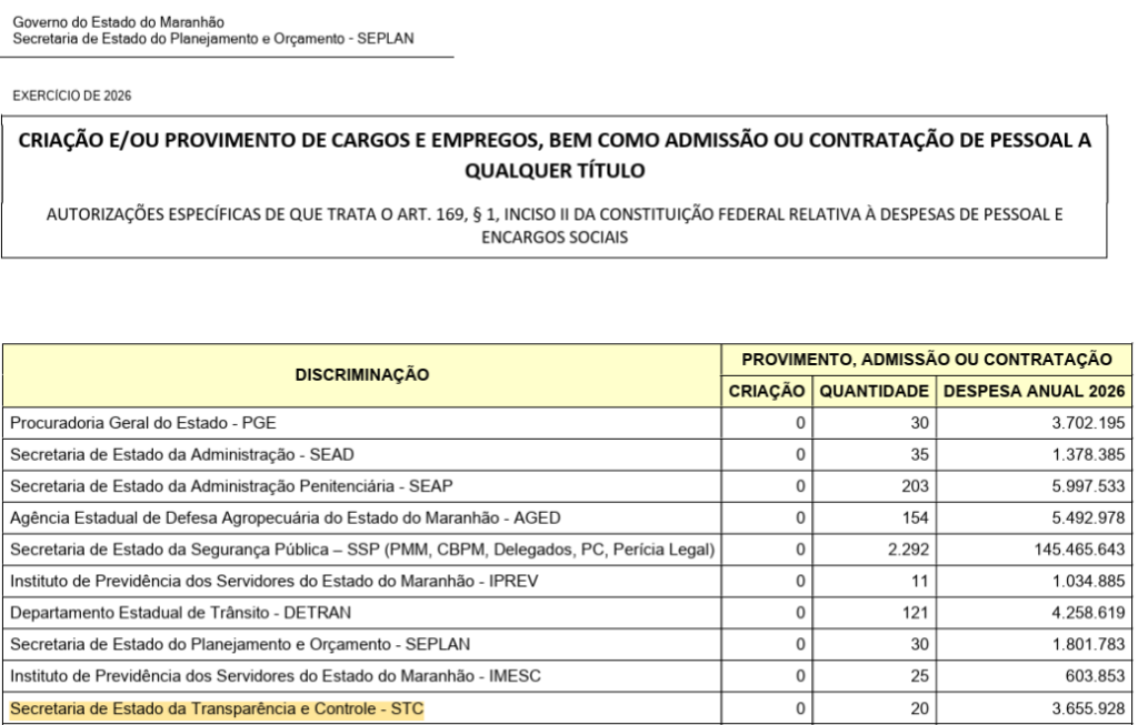 Concurso STC MA: LOA 2026