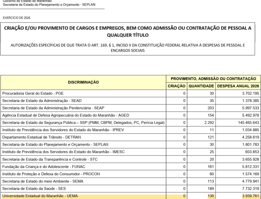 Concurso UEMA: LOA 2026