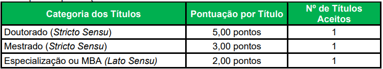 Concurso Hospital Centenário RS: Prova de títulos