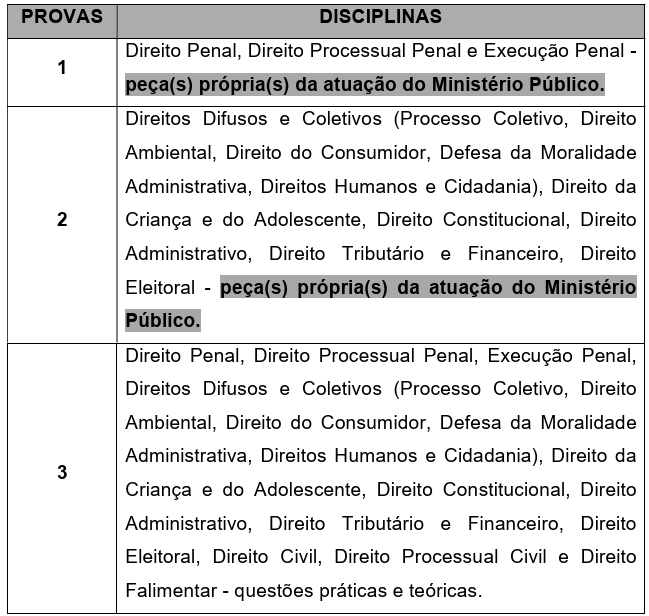 Concurso MP SC Promotor: relação de disciplinas cobradas no Processo Seletivo Preambular Discursivo 