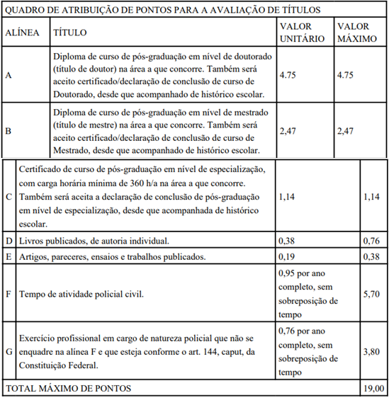 Concurso PCDF Delegado: Prova de títulos