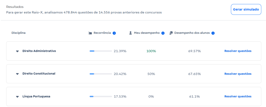 Raio-X: tela de resultados

