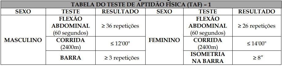 Prova PMERJ 2024: TAF