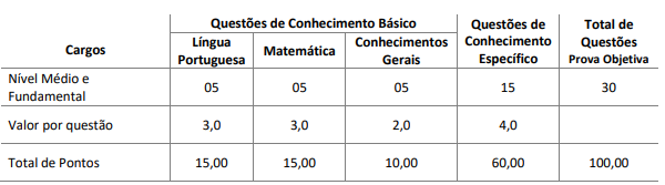 Concurso Xambrê PR: disciplinas