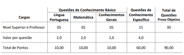 Concurso Xambrê PR: disciplinas