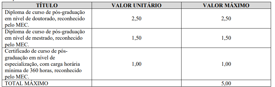 Edital Guarda Porto Velho RO: Avaliação de Títulos