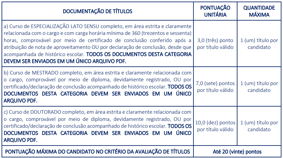 Concurso SME São Bento do Una PE: Avaliação de títulos