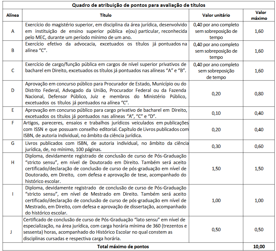 Concurso PGM Manaus AM: Avaliação de títulos