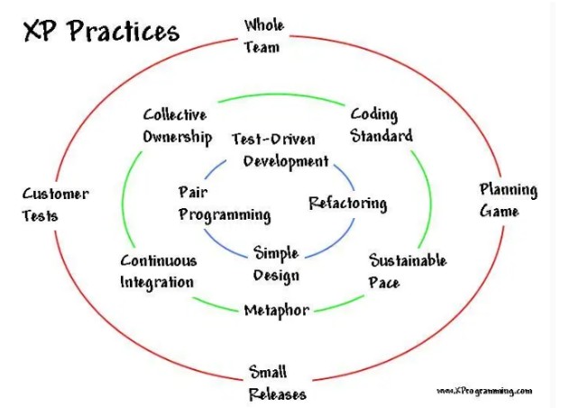 xp-practices