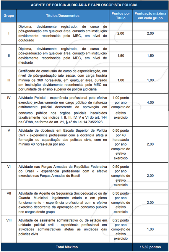 Concurso PC PR 2026: Avaliação de Títulos