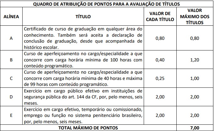 Concurso SEAP MA: Títulos de Nível Médio/Técnico