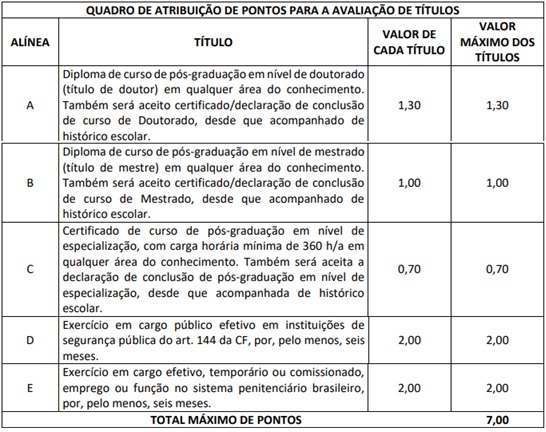 Concurso SEAP MA: Títulos de Nível Superior