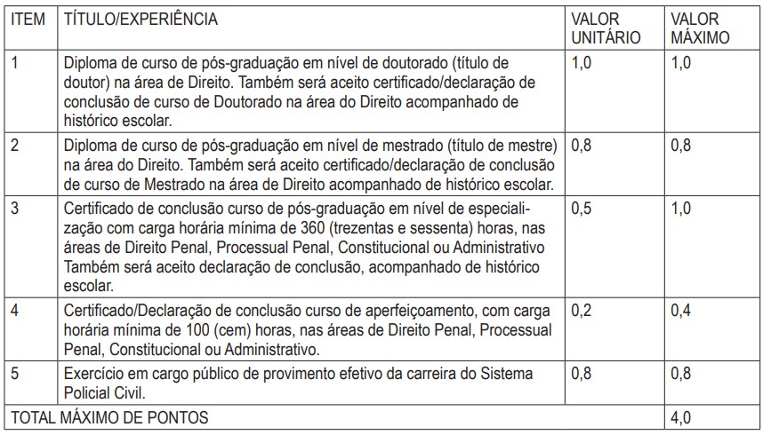 Edital Delegado BA: Avaliação de títulos