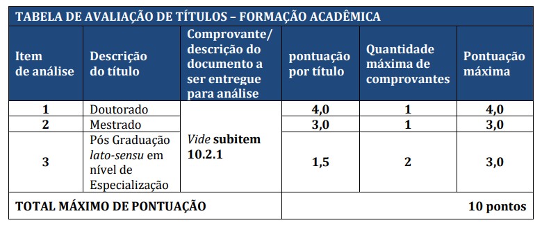 Concurso Chapada dos Guimarães MT: Avaliação de Títulos