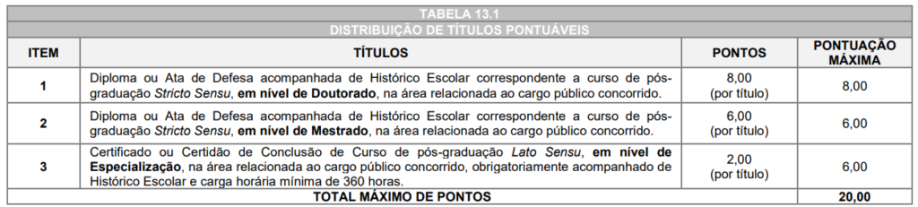 Concurso ISS Curitiba PR: Avaliação de títulos