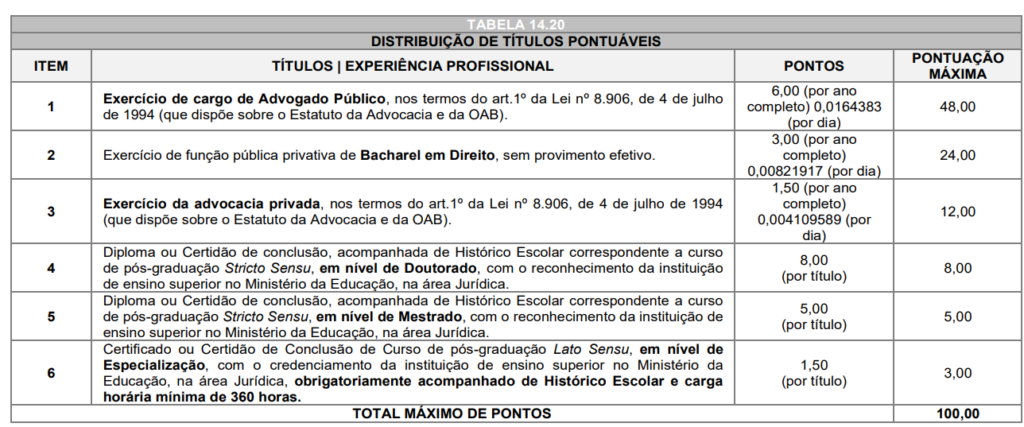 Concurso PGM Curitiba PR: Avaliação de títulos