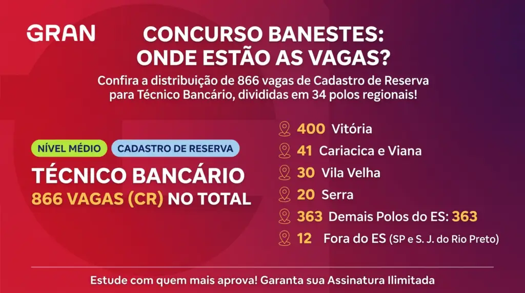 Concurso Banestes 2026: Panorama de vagas e lotação para Técnico Bancário